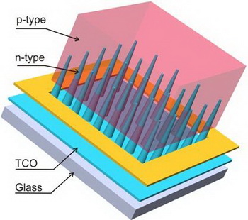 new type of highly effective solar batteries